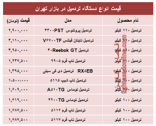 نرخ پرفروش‌ترین انواع تردمیل در بازار +جدول