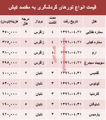 هزینه سفر به کیش در تیر ماه۹۶ +جدول