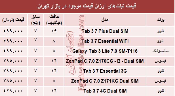 با پانصدهزارتومان چه تبلتی بخریم؟ +مشخصات