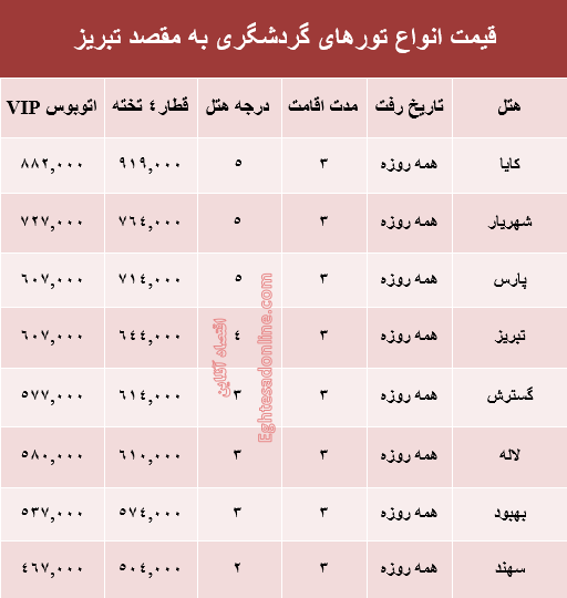 مظنه سفر به تبریز در تیر ماه جاری؟ +جدول