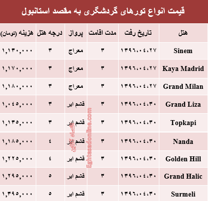 قیمت تور تابستانی استانبول؟ +جدول