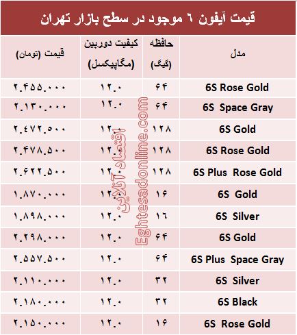 قیمت آیفون ۶ در ایران چند است؟ +جدول