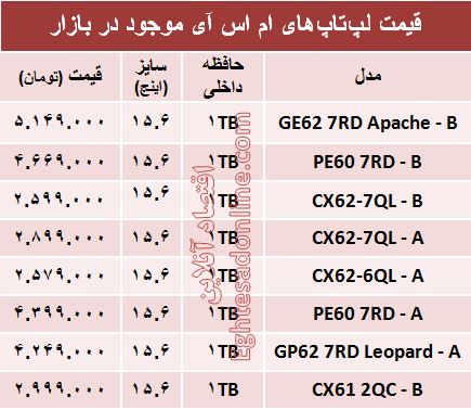 قیمت پرفروش‌ترین لپ‌تاپ‌های ام اس آی +جدول