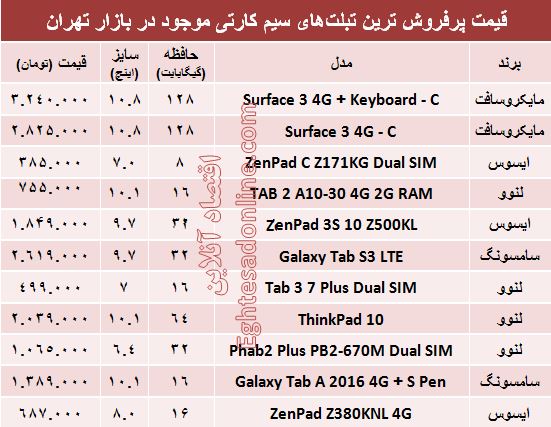 مظنه پرفروش‌ترین تبلت‌های سیم کارتی در بازار؟ +جدول