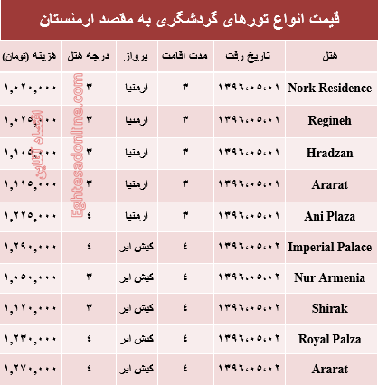 هزینه سفر به ارمنستان در مرداد ماه جاری؟ +جدول