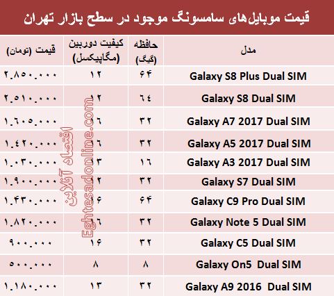 مظنه جدیدترین موبایل‌های سامسونگ در بازار؟ +جدول