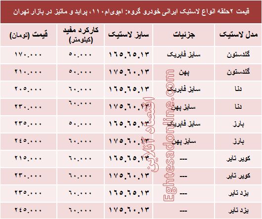 خرید لاستیک ایرانی پراید چقدر تمام می‌شود؟ +جدول