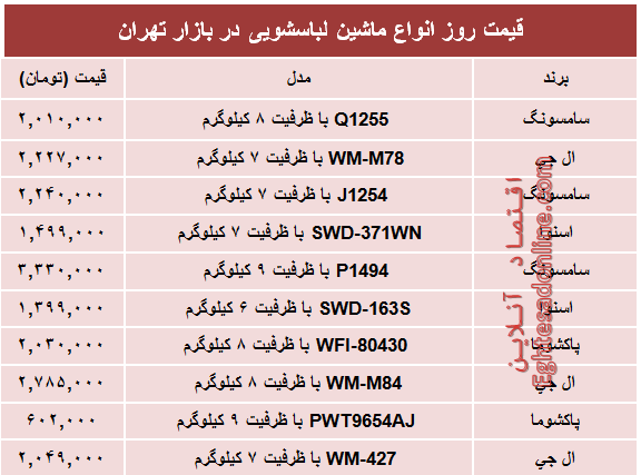 قیمت پرفروش‌ترین ماشین لباسشویی در بازار؟ +جدول