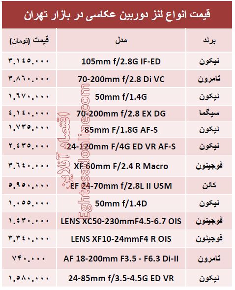 جدیدترین لنز دوربین‌عکاسی چند؟ +جدول