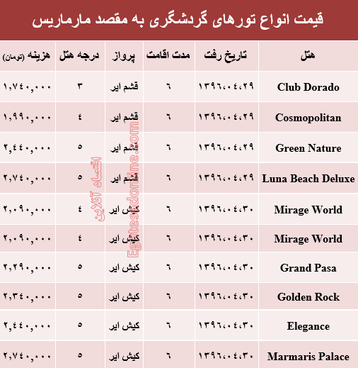 مظنه سفر به مارماریس در تیر ماه؟ +جدول