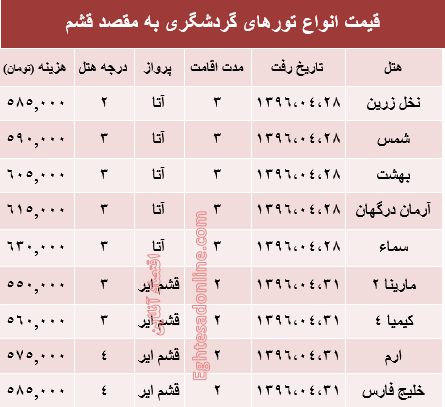 قیمت تور تابستانی قشم؟ +جدول