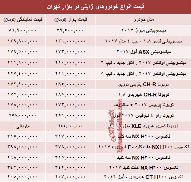 خودروهای ژاپنی در بازار تهران چند؟ +جدول