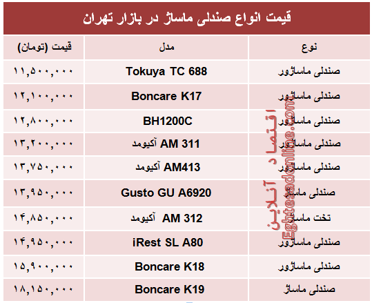 قیمت انواع صندلی ماساژ در بازار؟ +جدول