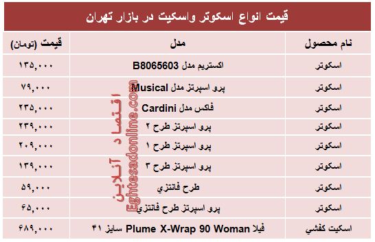 مظنه انواع اسکوتر و اسکیت در بازار؟ +جدول