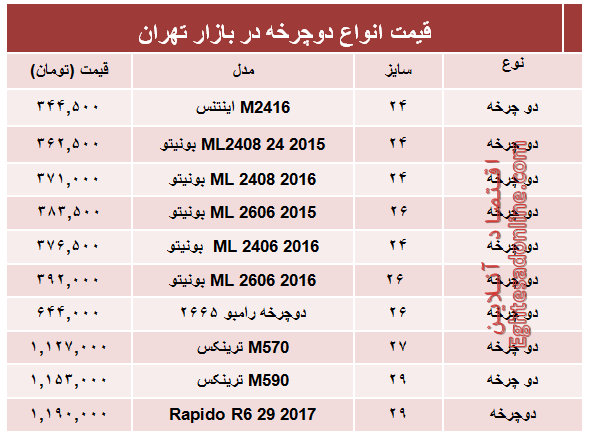 قیمت جدیدترین انواع دوچرخه در بازار؟ +جدول