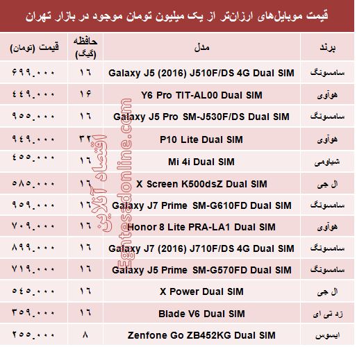 با یک‌میلیون‌تومان چه موبایلی بخریم؟ +جدول