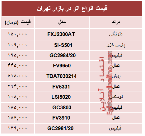 مظنه جدید‌ترین انواع اتو در بازار؟ +جدول