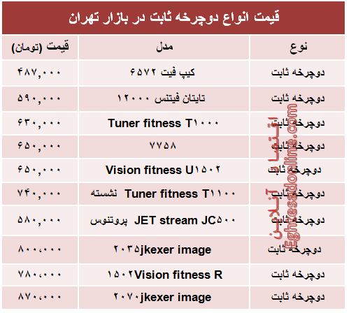 قیمت انواع دوچرخه ثابت در بازار +جدول