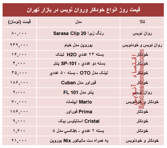 قیمت انواع خودکار و روان‌‌نویس دربازار؟ +جدول