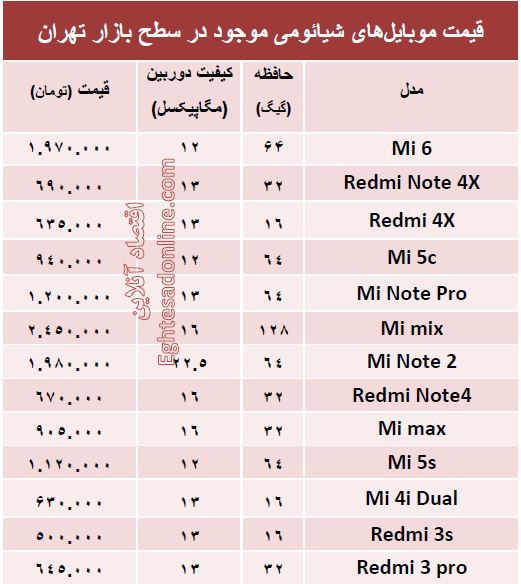 مظنه موبایل‌های شیائومی در بازار؟ +جدول