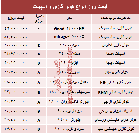 قیمت روز انواع کولر گازی و اسپیلت +جدول