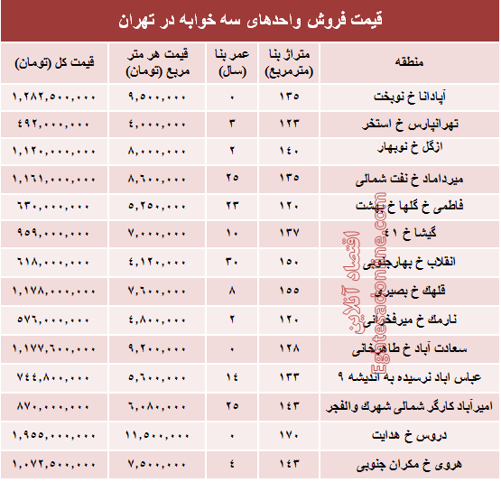 آپارتمان سه خوابه در تهران چند؟ +جدول