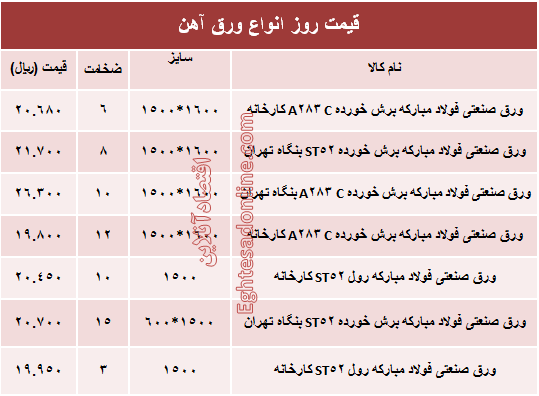 قیمت روز انواع ورق آهن صنعتی +جدول