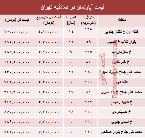 آپارتمان در منطقه صادقیه چند؟ +جدول