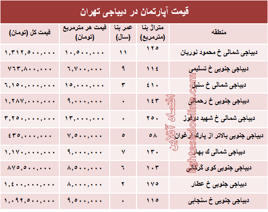 آپارتمان در دیباجی تهران متری چند؟ +جدول