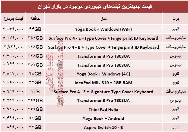 جدیدتربن تبلت‌های کیبوردی چند؟ +جدول