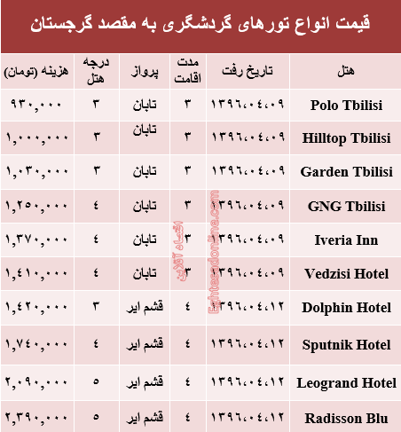 سفر به گرجستان در تابستان۹۶ +جدول