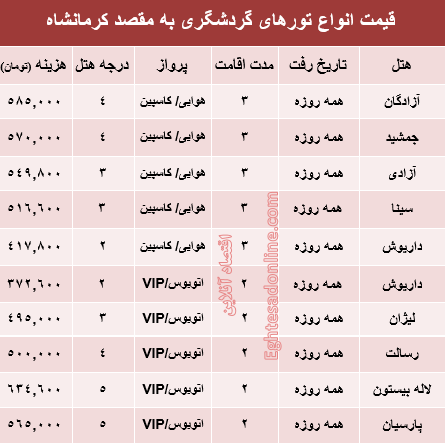 هزینه سفر به کرمانشاه در مرداد ماه جاری؟ +جدول