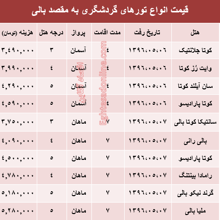 هزینه سفر به بالی در مرداد ماه۹۶ +جدول