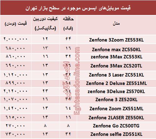 مظنه موبایل‌های ایسوس در بازار؟ +جدول