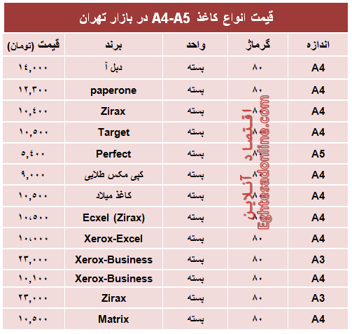 قیمت انواع کاغذهای A4-A5 +جدول