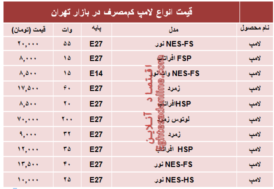 قیمت پرفروش‌ترین‌ لامپ‌های کم مصرف؟ +جدول