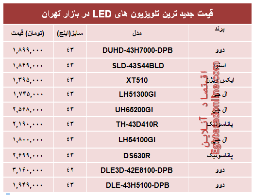 نرخ پرفروش‌ترین تلویزیون‌ها‌ی ‌LED در بازار؟ +جدول