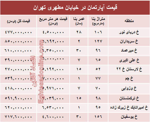 قیمت واحد مسکونی در خیابان مطهری تهران؟ +جدول