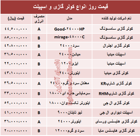 قیمت روز انواع کولر گازی و اسپیلت +جدول