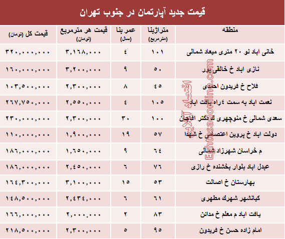 نرخ جدید آپارتمان در جنوب تهران؟ +جدول