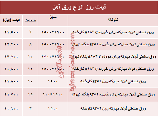 قیمت روز انواع ورق آهن صنعتی +جدول