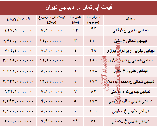 آپارتمان در دیباجی تهران متری چند؟ +جدول