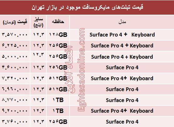 قیمت انواع تبلت‌های مایکروسافت در بازار +جدول