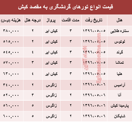 هزینه سفر به کیش در مرداد ماه جاری؟ +جدول