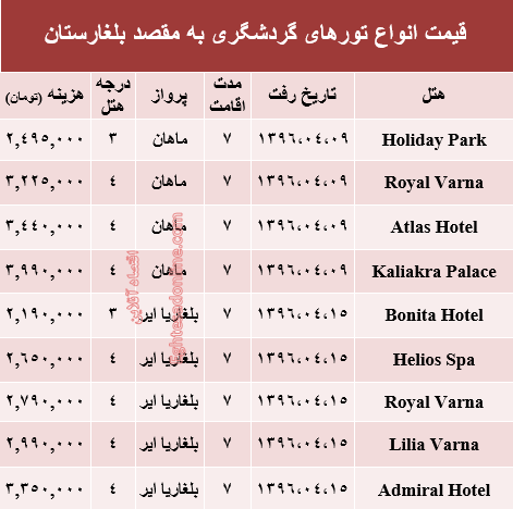 قیمت تور تابستانی بلغارستان +جدول