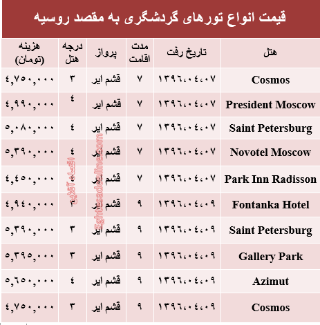 هزینه سفر تابستانی به روسیه؟ +جدول