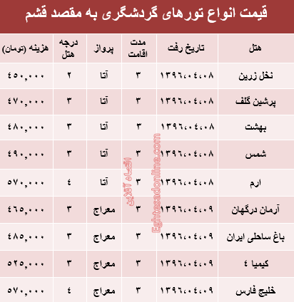 قیمت تور تابستانی قشم؟ +جدول