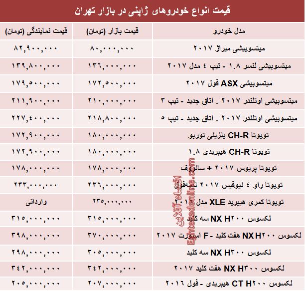 خودروهای ژاپنی در بازار تهران چند؟ +جدول