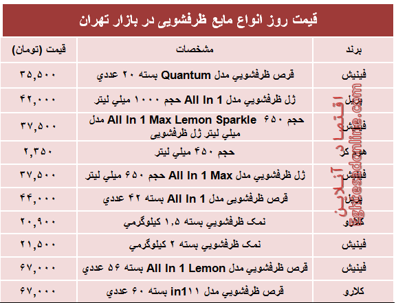 قیمت روز انواع مایع ظرفشویی در بازار؟ +جدول