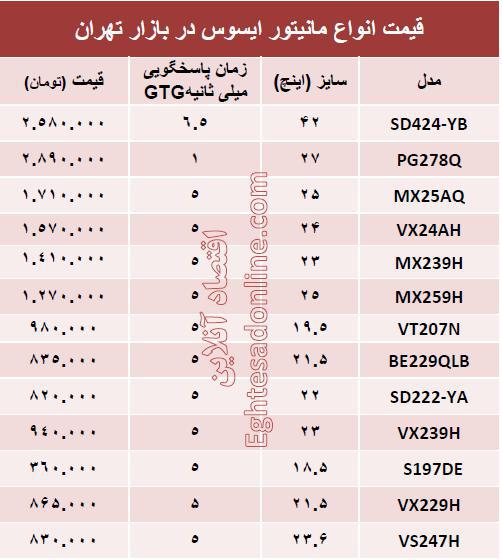 مظنه روز انواع مانیتور با برند ایسوس؟ +جدول